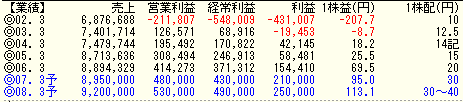 c20060730b.gif