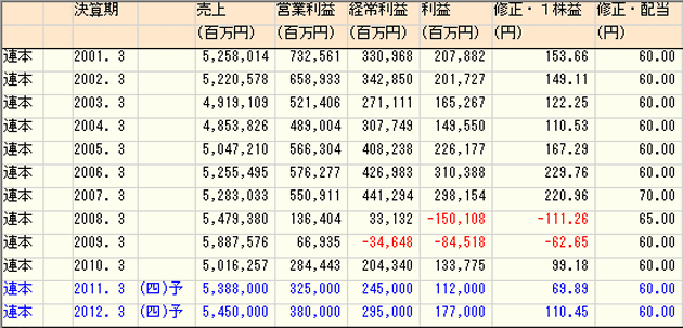 c20110403a.gif