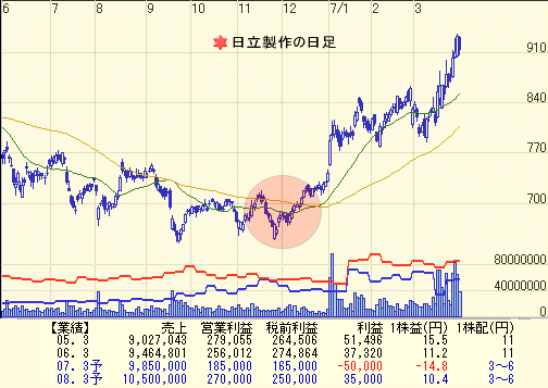 r20070331c.gif