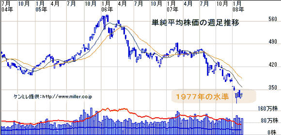 r20080223a.gif