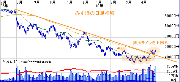 r20080426b.gif