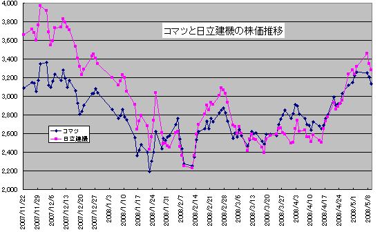 r20080510c.gif