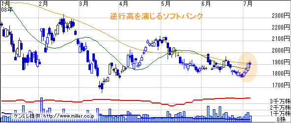 r20080705a.gif