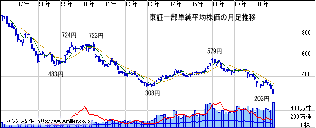 r20081101d.gif