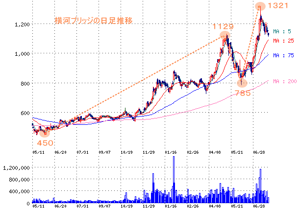 r20130727a.gif