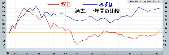s20050221a.gif