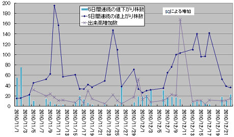 s20101222a.gif